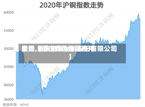 最近【重庆有色金属费用走势,重庆金属材料股份有限公司】