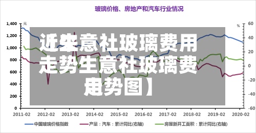 近来【生意社玻璃费用走势生意社玻璃费用走势图】