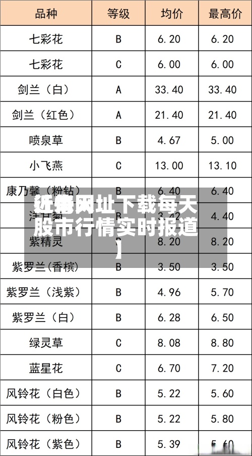 近来
【每天
行情网址下载每天
股市行情实时报道】-第3张图片