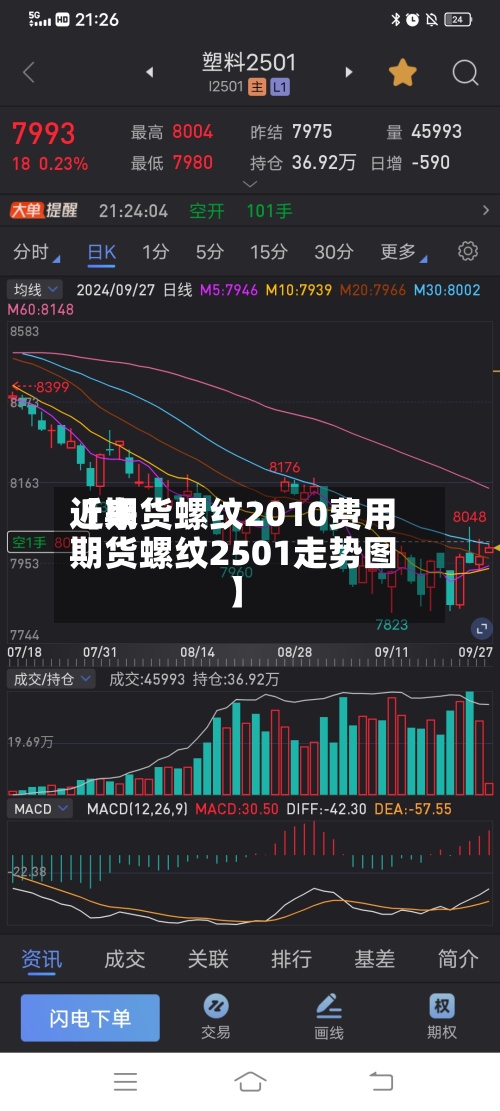 近来【期货螺纹2010费用期货螺纹2501走势图】-第2张图片