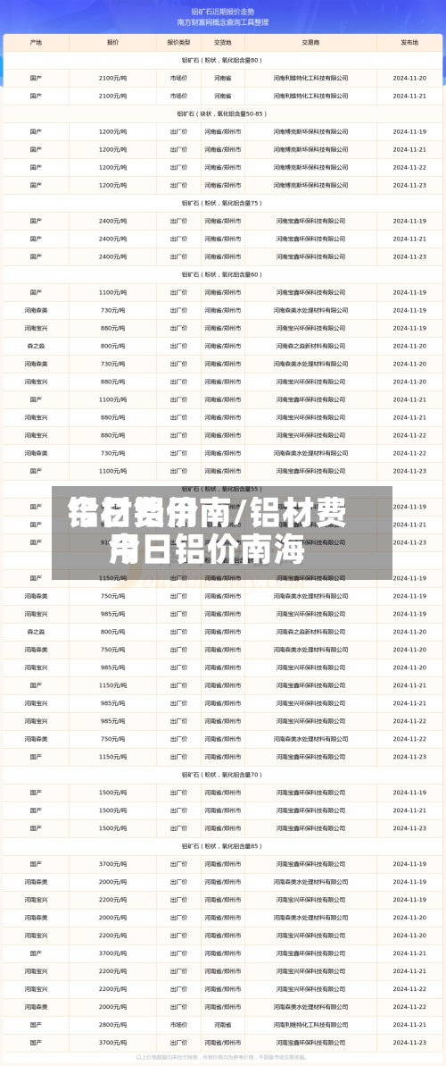 铝材费用今日铝价南/铝材费用今日铝价南海