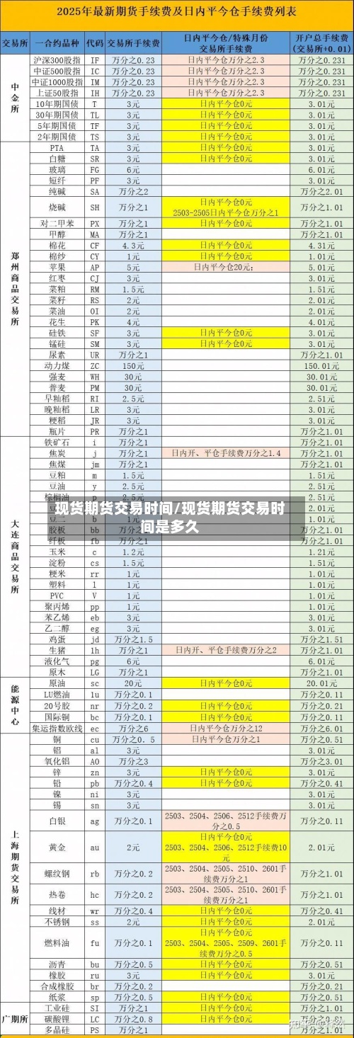 现货期货交易时间/现货期货交易时间是多久