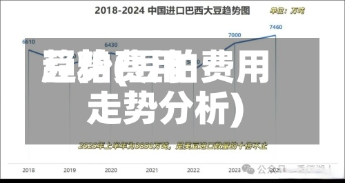 豆粕费用趋势(豆粕费用走势分析)