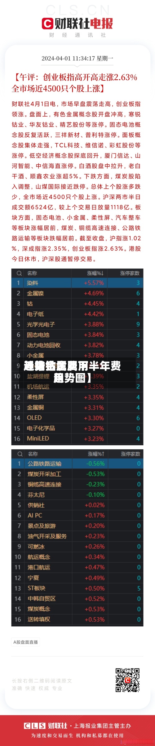 近来
【钴金属费用
趋势钴金属下半年费用
趋势图】-第2张图片