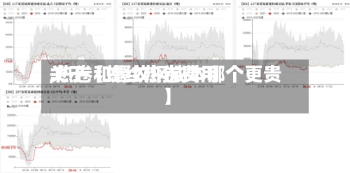 关于【螺纹热卷费用,热卷和螺纹钢成本哪个更贵】-第2张图片