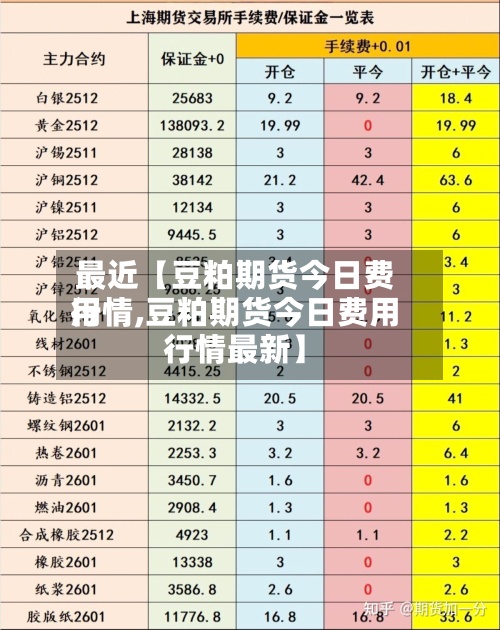 最近【豆粕期货今日费用行情,豆粕期货今日费用行情最新】