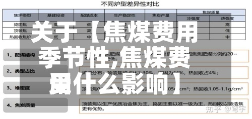 关于【焦煤费用
季节性,焦煤费用
受什么影响】-第3张图片