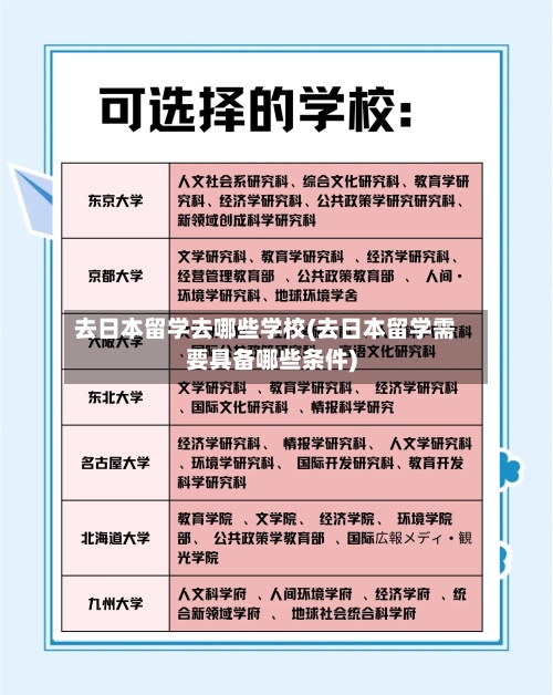 去日本留学去哪些学校(去日本留学需要具备哪些条件)-第2张图片