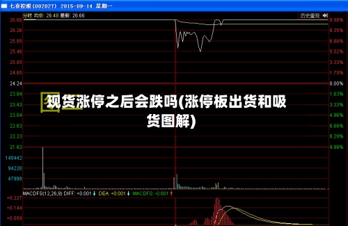 现货涨停之后会跌吗(涨停板出货和吸货图解)-第2张图片