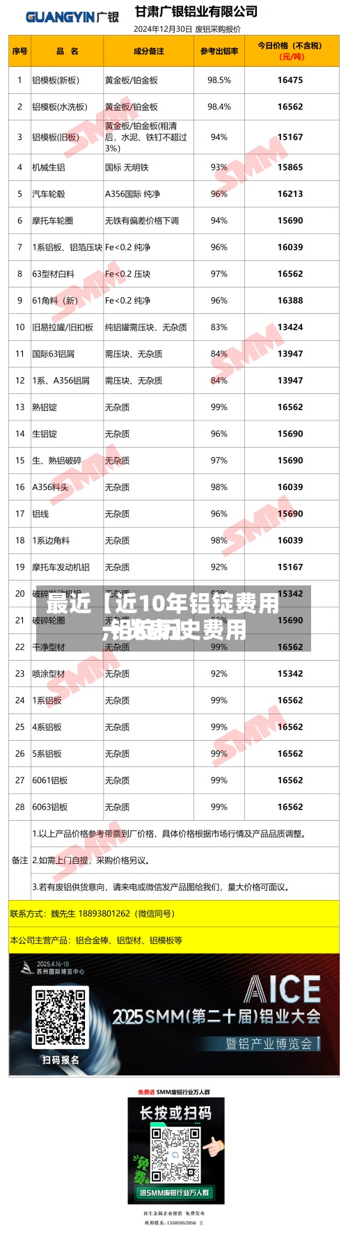 最近【近10年铝锭费用,铝锭历史费用一览表】
