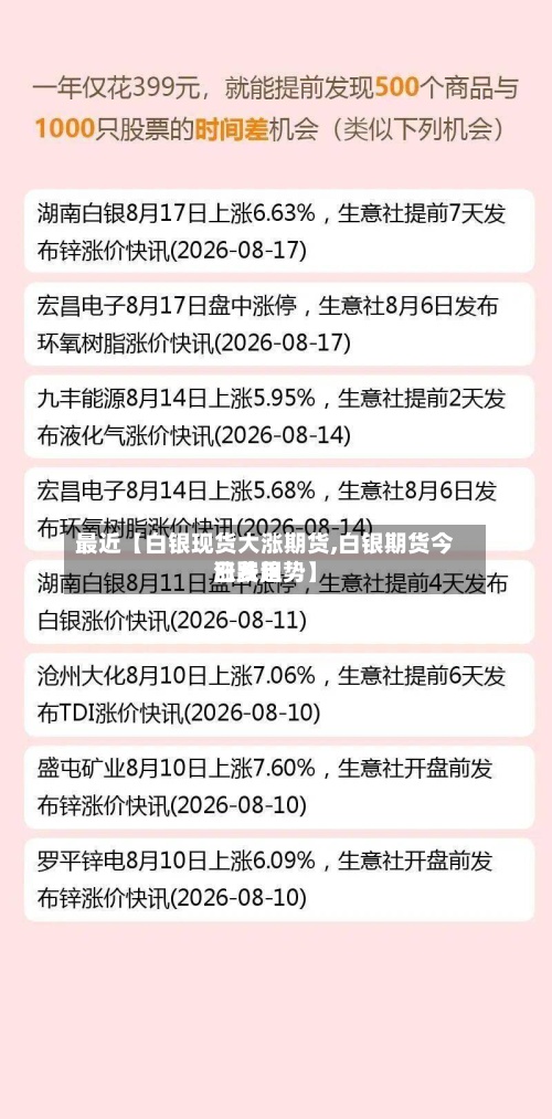 最近【白银现货大涨期货,白银期货今日费用
涨跌趋势】-第3张图片