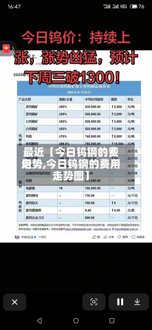 最近【今日钨钢的费用走势,今日钨钢的费用走势图】