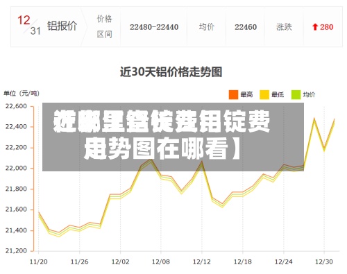 近来
【长江铝锭费用
在哪里查长江铝锭费用
走势图在哪看】-第2张图片