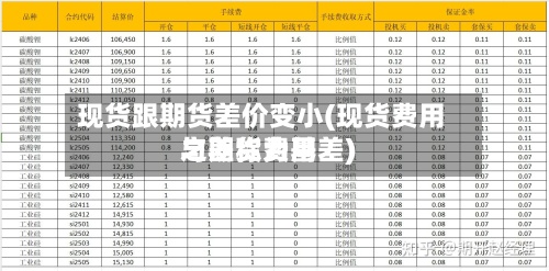 现货跟期货差价变小(现货费用与期货费用之差称为基差)-第3张图片