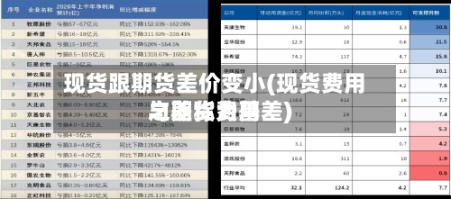 现货跟期货差价变小(现货费用与期货费用之差称为基差)