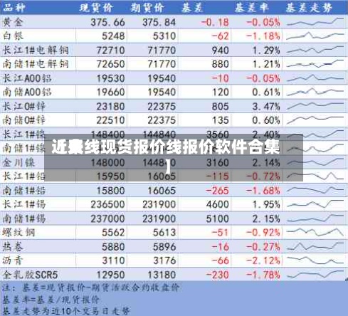 近来
【费线现货报价线报价软件合集】-第2张图片