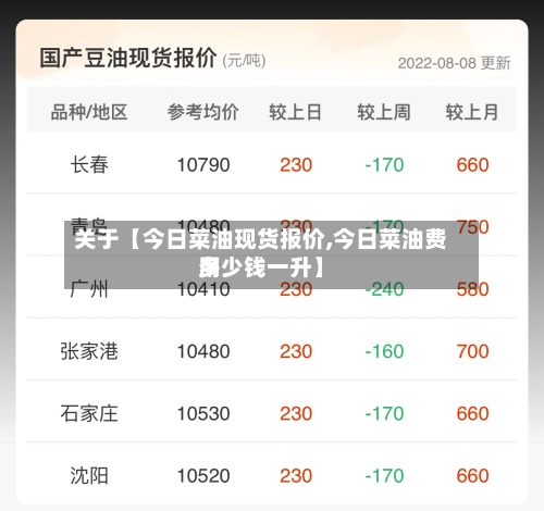 关于【今日菜油现货报价,今日菜油费用
多少钱一升】-第2张图片