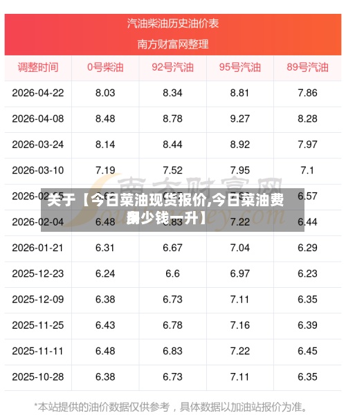 关于【今日菜油现货报价,今日菜油费用
多少钱一升】-第3张图片