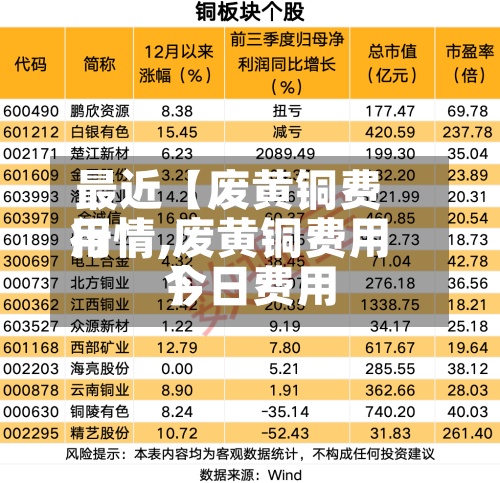 最近【废黄铜费用行情,废黄铜费用今日费用】