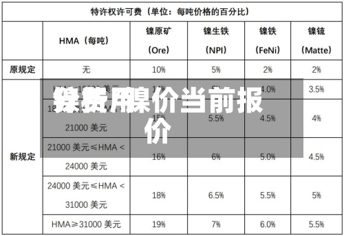 镍费用分析/镍价当前报价-第3张图片