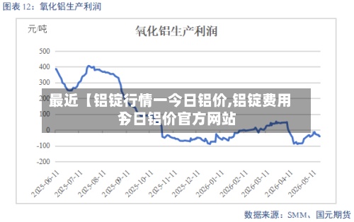最近【铝锭行情一今日铝价,铝锭费用
今日铝价官方网站
】-第2张图片