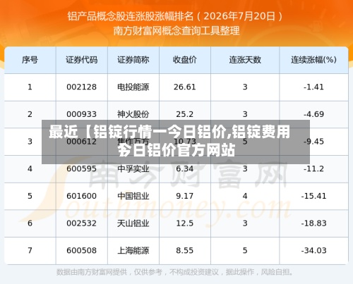 最近【铝锭行情一今日铝价,铝锭费用
今日铝价官方网站
】-第3张图片
