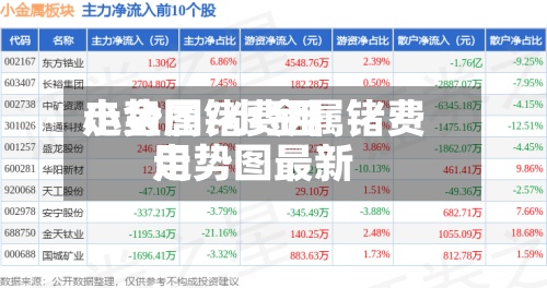 小金属锗费用走势图/小金属锗费用走势图最新