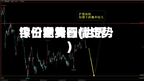 今日世界镍价走势图(世界镍价期货行情走势)-第2张图片