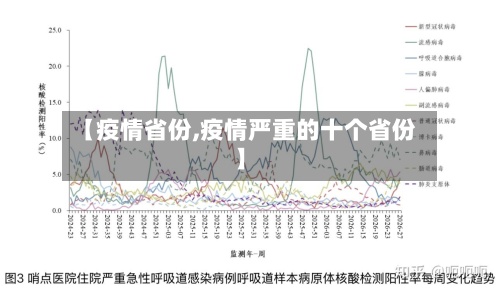 【疫情省份,疫情严重的十个省份】