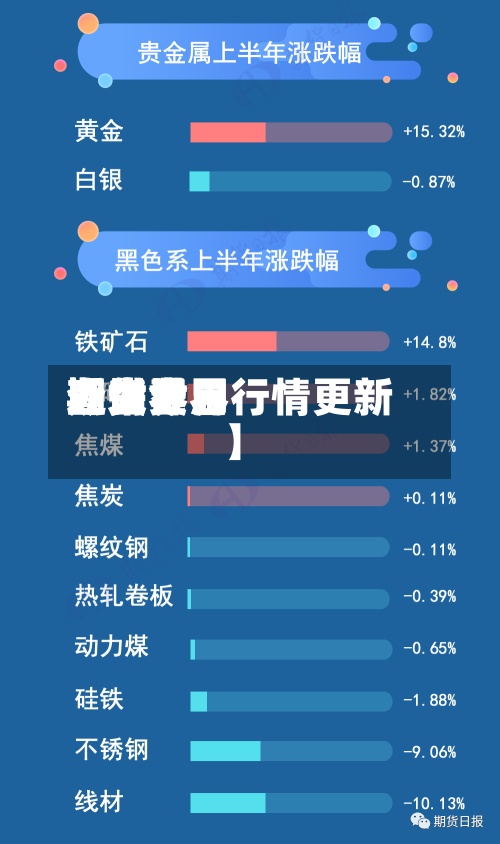 近来【世界期货费用查询世界期货今日行情更新】-第2张图片