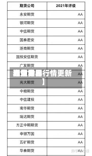 近来【世界期货费用查询世界期货今日行情更新】