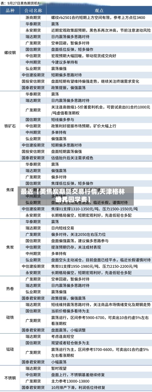 最近【美焦炭期货交易行情,天津格林世界幼儿园学费】