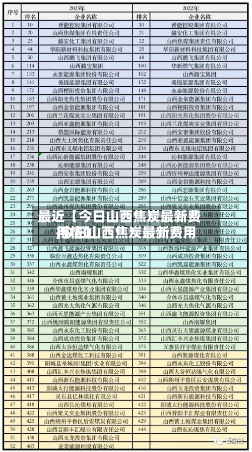 最近【今日山西焦炭最新费用,今日山西焦炭最新费用行情】