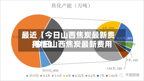 最近【今日山西焦炭最新费用
,今日山西焦炭最新费用
行情】-第2张图片