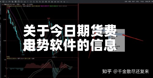 关于今日期货费用走势软件的信息