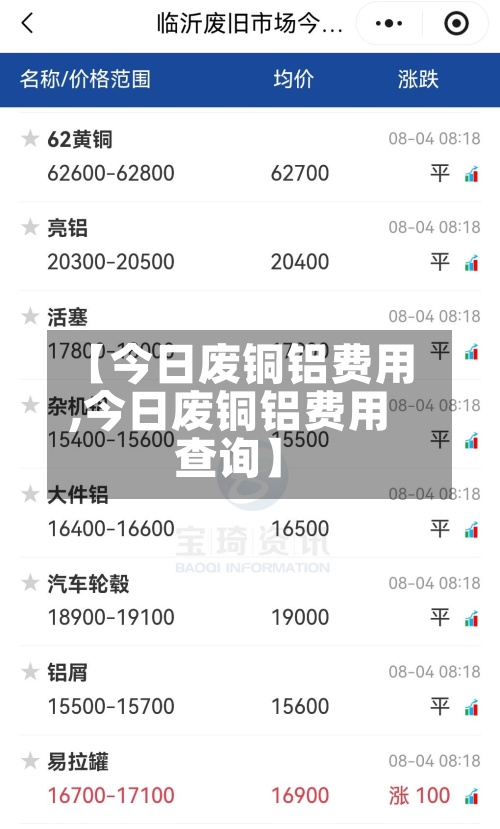 【今日废铜铝费用,今日废铜铝费用查询】