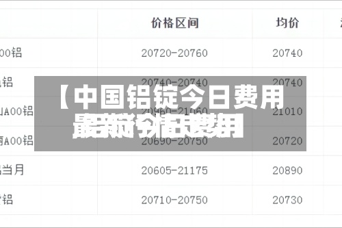 【中国铝锭今日费用,铝锭今日费用最新行情走势】