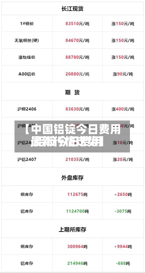 【中国铝锭今日费用
,铝锭今日费用
最新行情走势】-第3张图片