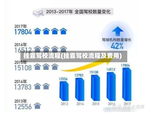 挂靠驾校流程(挂靠驾校流程及费用)-第3张图片