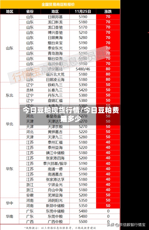 今日豆粕现货行情/今日豆粕费用
是多少-第2张图片