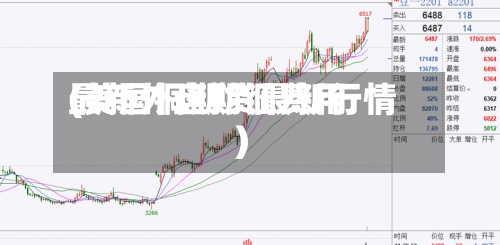 最新外盘期铜费用(美国铜期货最新行情)