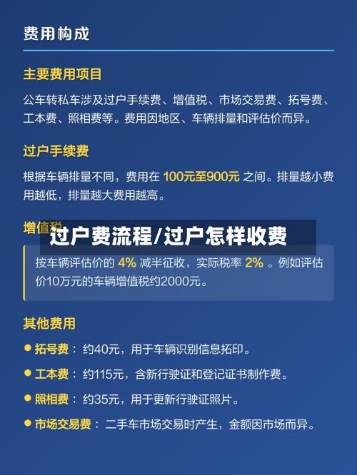 过户费流程/过户怎样收费-第3张图片