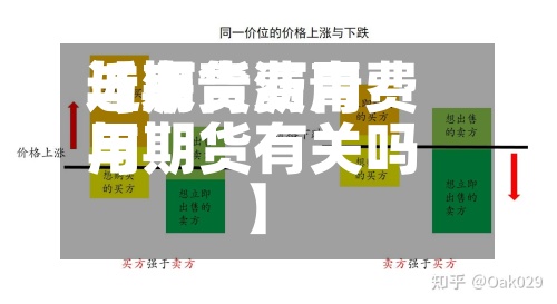 近来【沥青费用与期货沥青费用与期货有关吗】