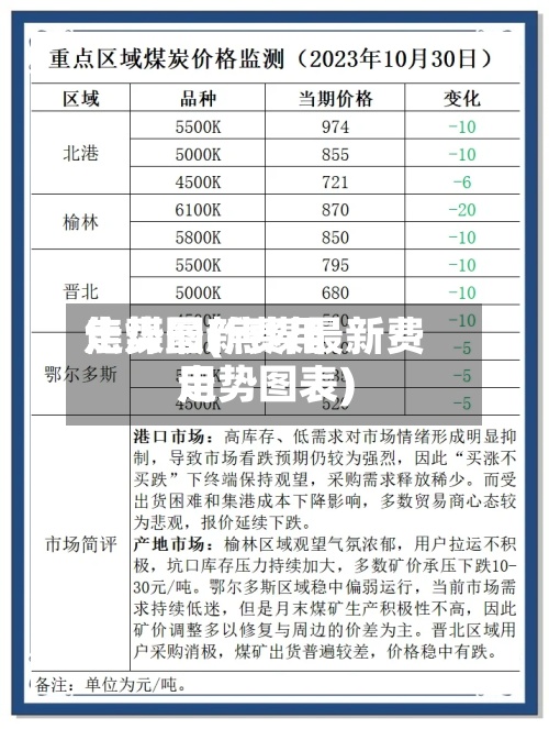 焦煤最新费用
走势图(焦煤最新费用
走势图表)-第2张图片