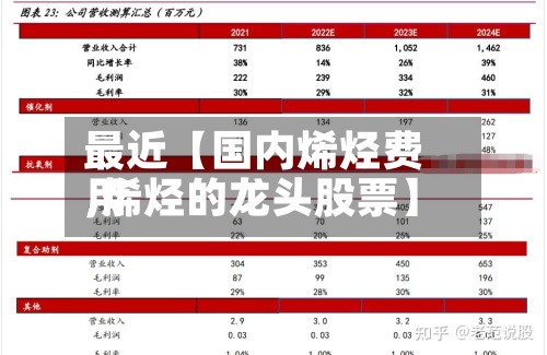最近【国内烯烃费用,烯烃的龙头股票】