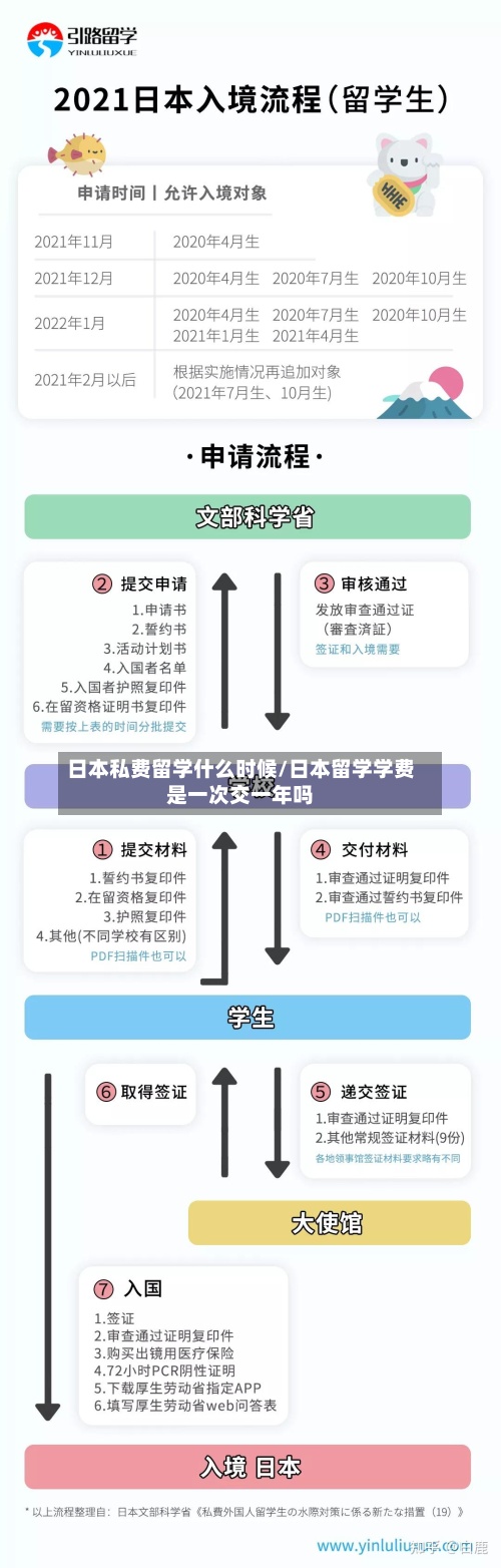 日本私费留学什么时候/日本留学学费是一次交一年吗-第2张图片