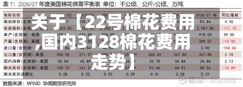 关于【22号棉花费用
,国内3128棉花费用
走势】-第3张图片