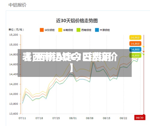 【西南铝锭今日费用
表,西南ADC12铝锭价】-第3张图片