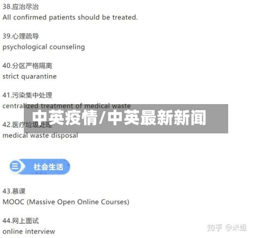中英疫情/中英最新新闻