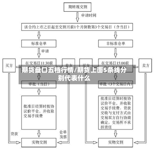 期货盘口五档行情/期货上面5条线分别代表什么
